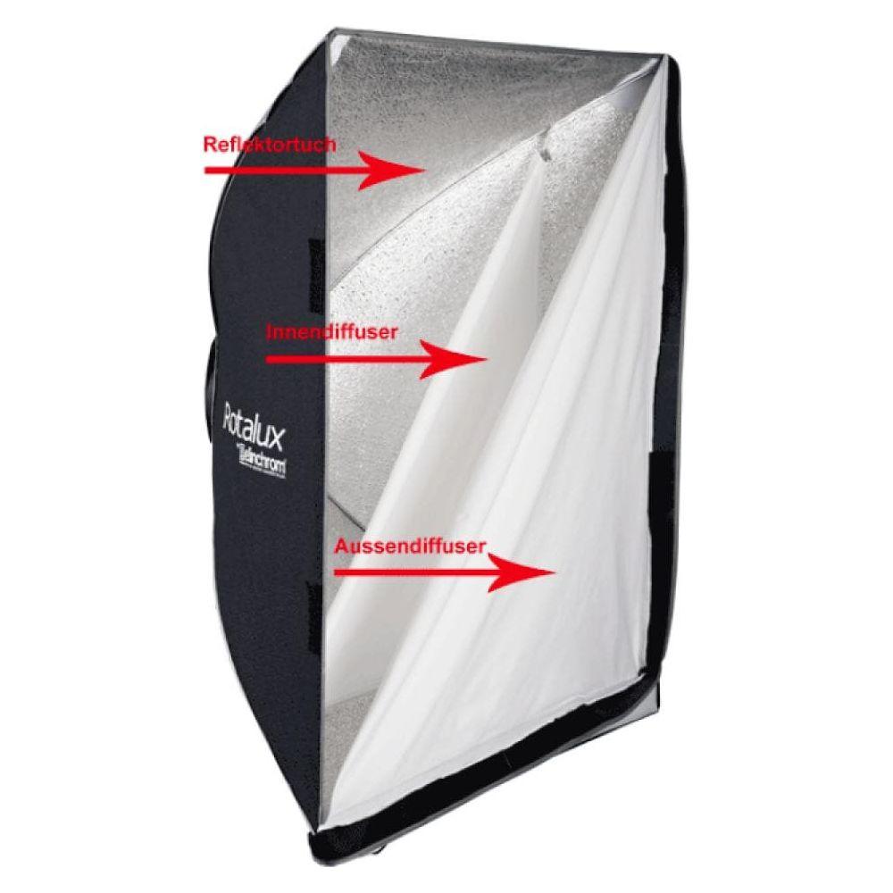 Elinchrom  rotalux softbox strip 