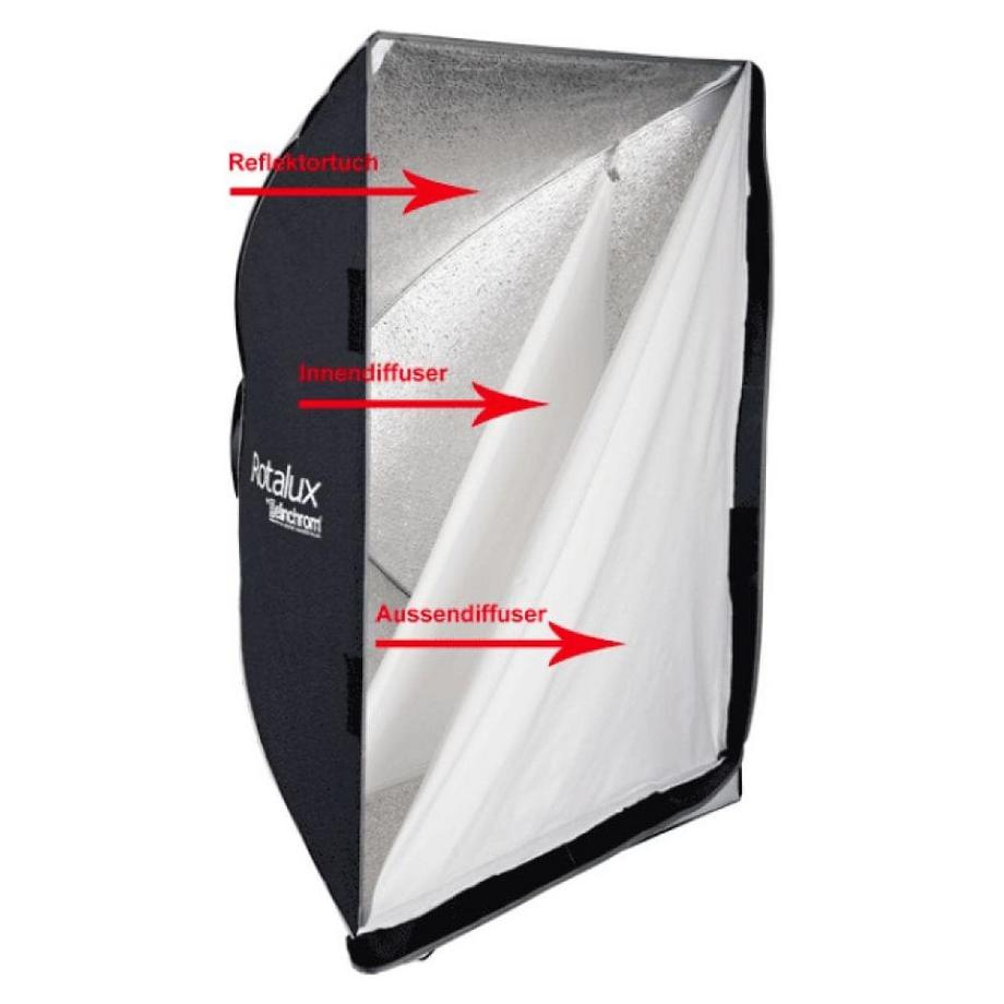 Elinchrom  rotalux softbox strip 