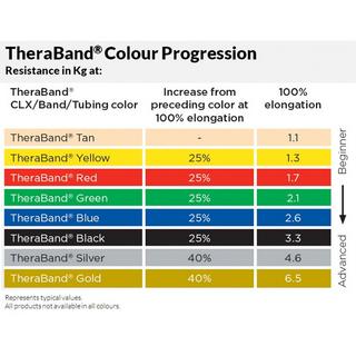 THERA-BAND  Theraband Boucles 