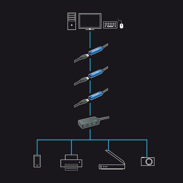 LINDY  USB 3.0 Active Extension Hub Pro 