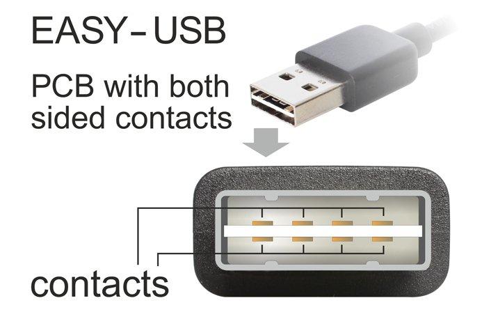 DeLock  1m USB 2.0 A - mini USB m/m cavo USB USB A Mini-USB A Nero 