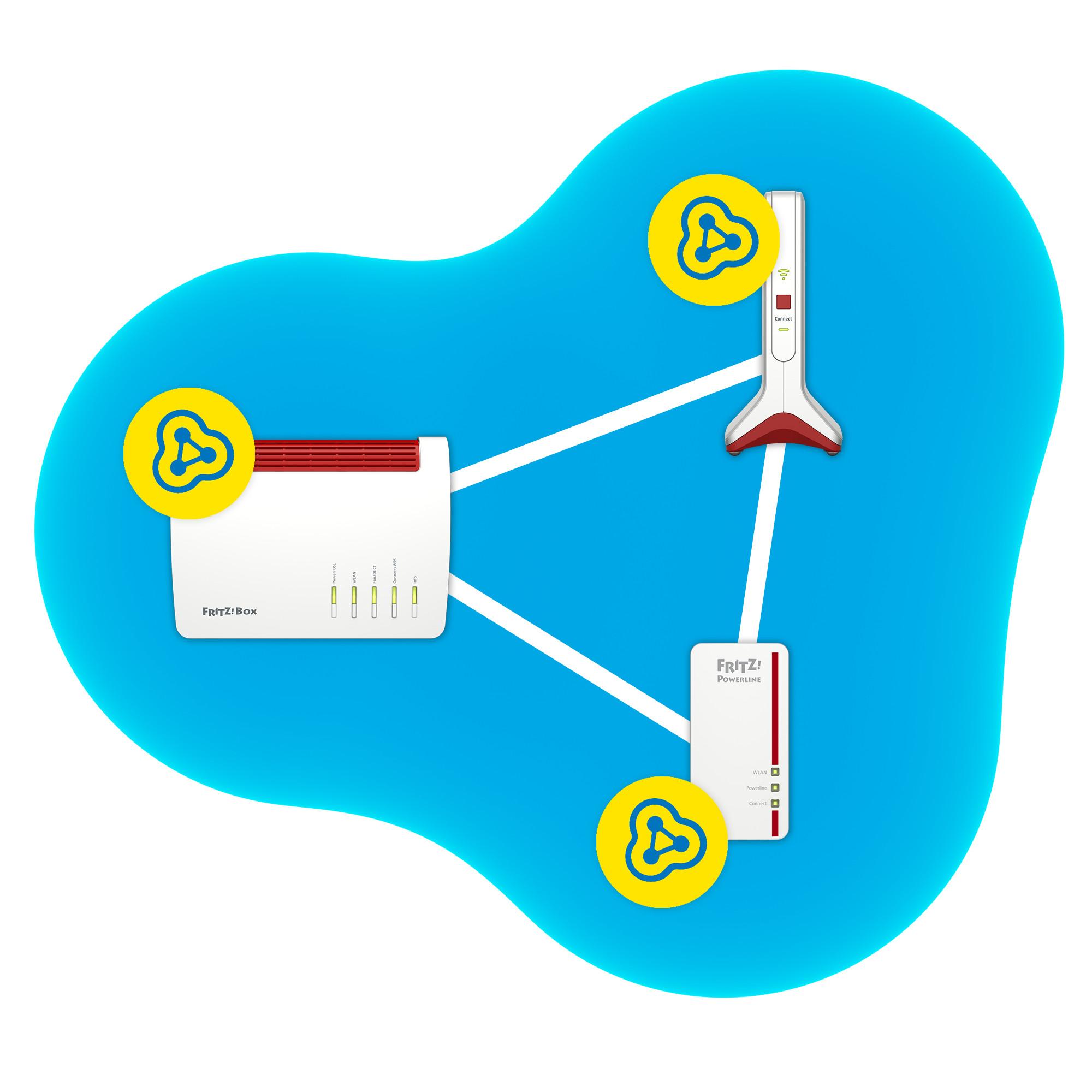 AVM  FRITZ!Repeater 6000 (2400 Mbit/s, 1200 Mbit/s) 