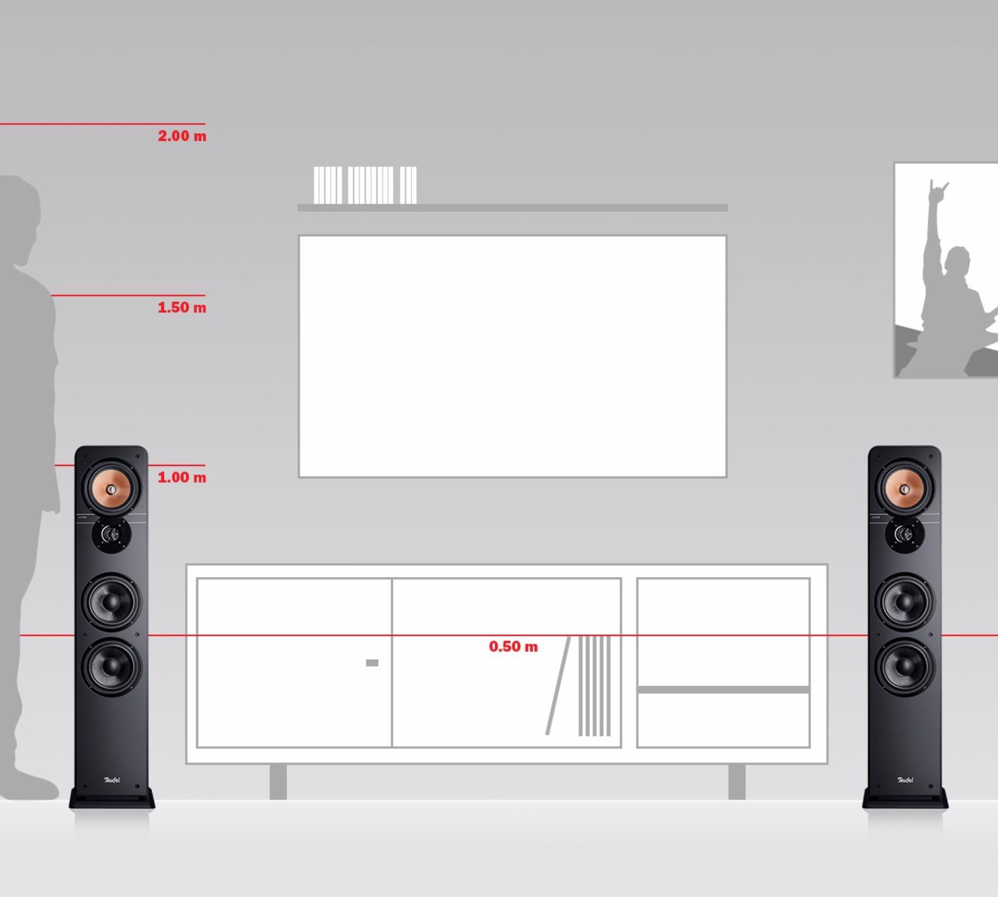 Teufel  Ultima 40 Mk3 
