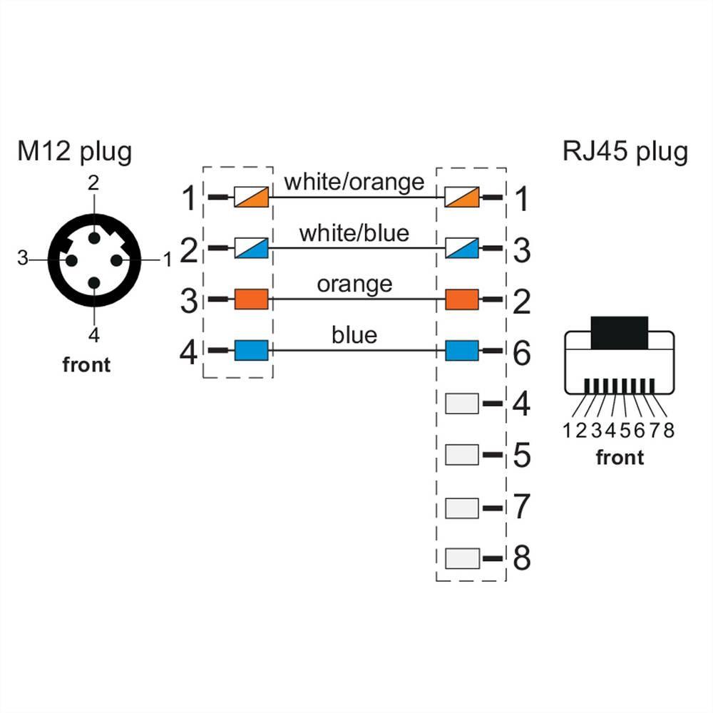 METZ CONNECT  M12 Industrial Ethernet Leitung, D-kodiert, 1.0 m, M12 Stecker gerade - RJ45 Stecker gerade 