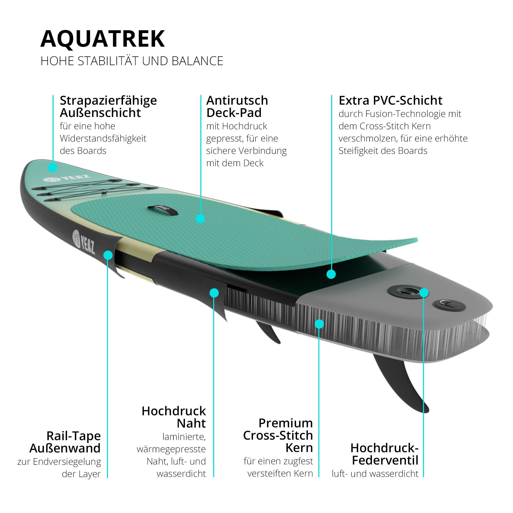 YEAZ  OCEAN BEACH - EXOTRACE PRO - Planche de Stand-Up Paddle 