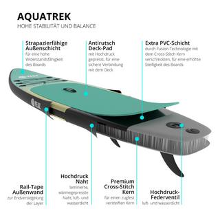 YEAZ  OCEAN BEACH - EXOTRACE PRO - SUP Board 