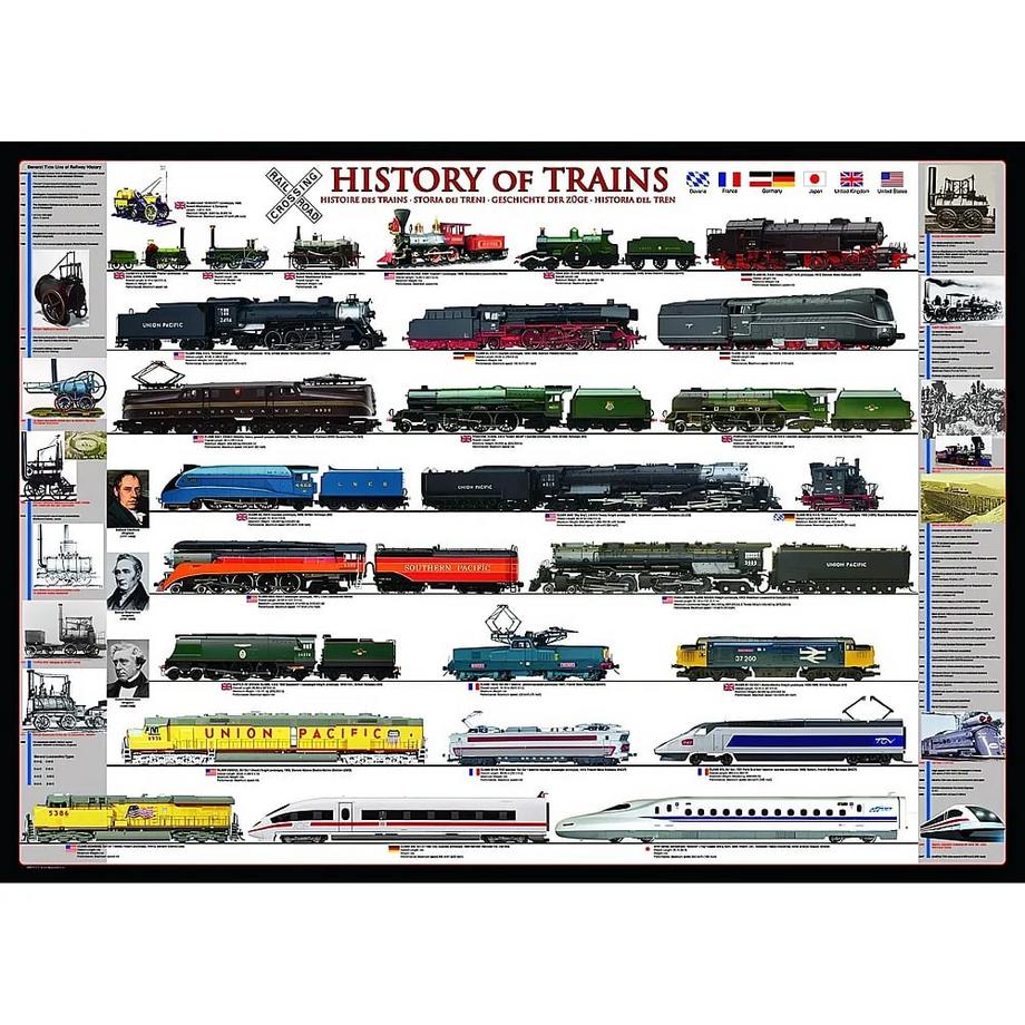 Eurographics  Puzzle Eurographics Histoire des Trains - 1000 pièces 