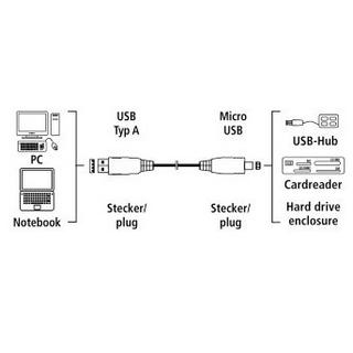 hama  0.75m USB 3.0 A/USB 3.0 Micro B m/m USB Kabel 0,75 m USB 3.2 Gen 1 (3.1 Gen 1) USB A Micro-USB B Schwarz 