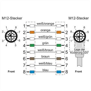 METZ CONNECT  M12 Industrial Ethernet Leitung, X-kodiert, 1.0 m, M12 Stecker gerade - M12 Stecker gewinkelt 