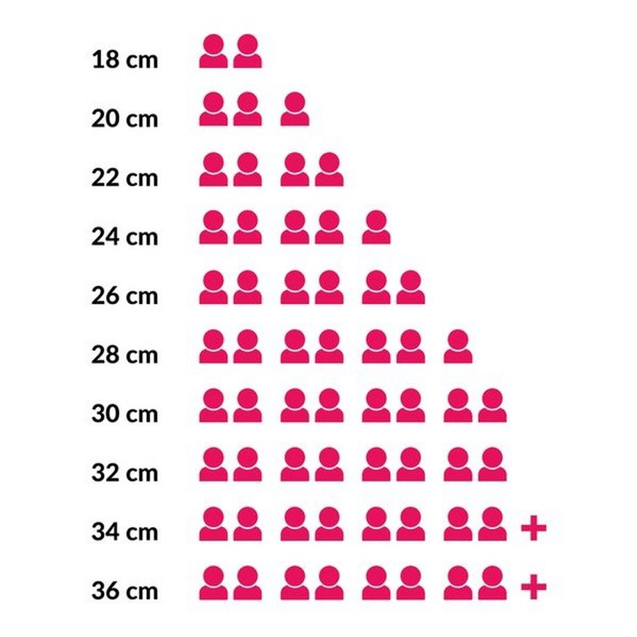 LE CREUSET  Le Creuset Bräter Oval Signature - ø 31 cm / 6,3 Liter 