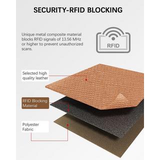 Only-bags.store Petit Porte-Cartes en Cuir PU Protection RFID Portefeuille Étui à Cartes  