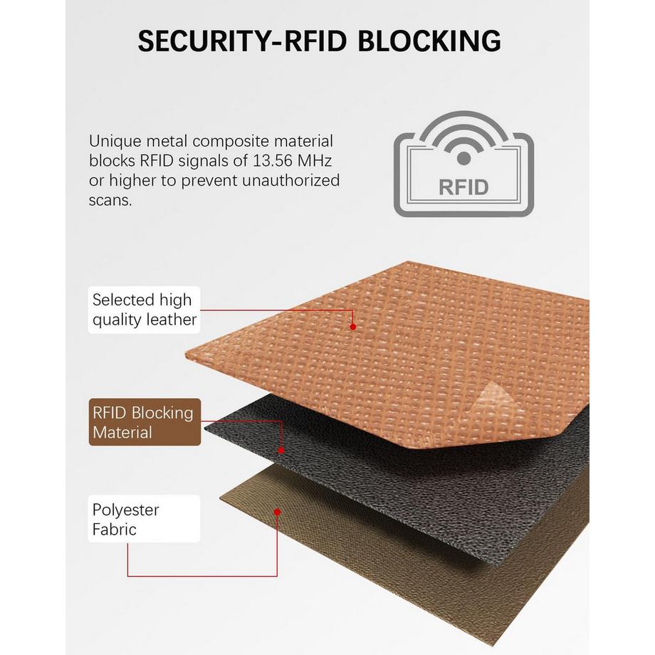 Only-bags.store Petit Porte-Cartes en Cuir PU Protection RFID Portefeuille Étui à Cartes  