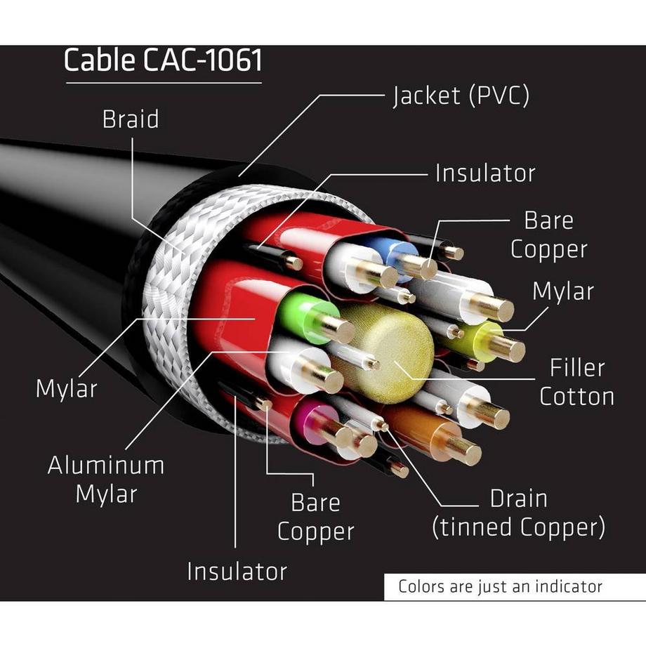 Club3D  club3D Câble Club 3D DisplayPort 1.4 HBR3 8K mâle/mâle 5 mètres 