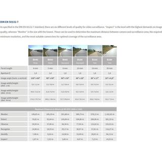 Mobotix  Mx-O-M7SA-8DN040 B040/120° Tag/Nacht 