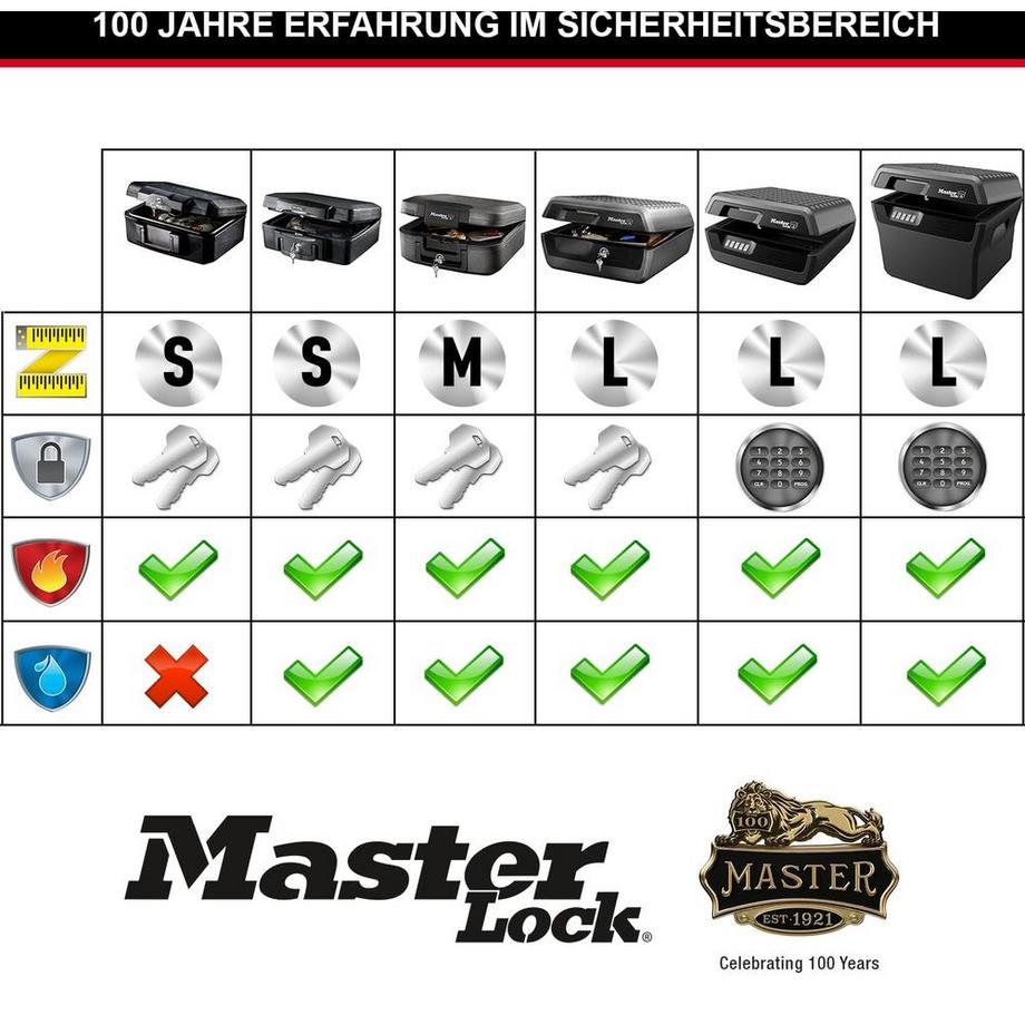 MASTER LOCK Coffre de sécurité  