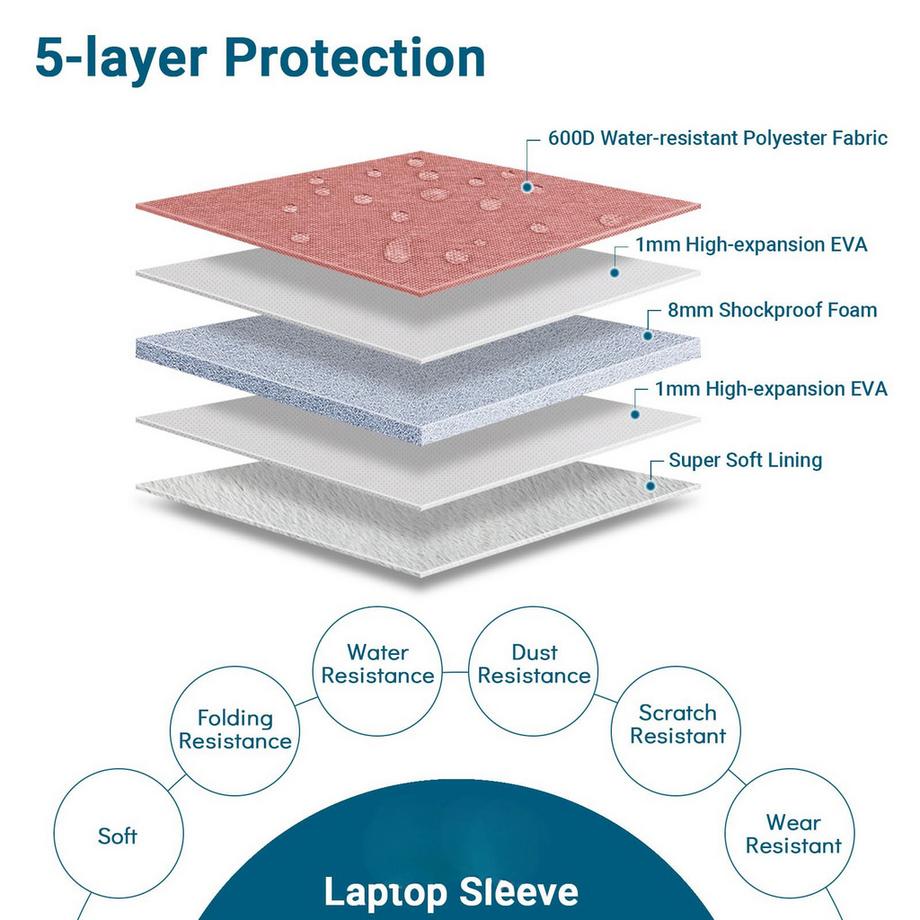 Only-bags.store Sacoche Housse Ordinateur Portable  