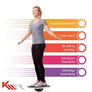 KM-Fit  Scheda di bilancio 