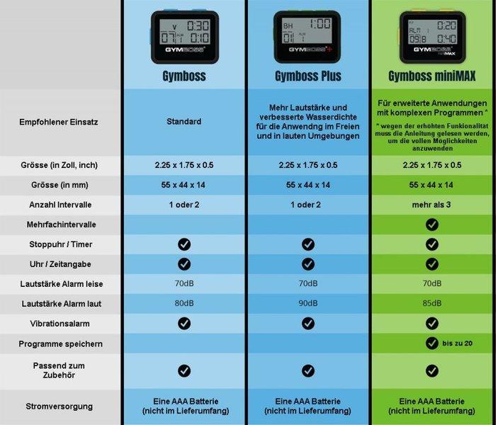 Gymboss  Gymboss® Classic Intervall Zeitgeber 