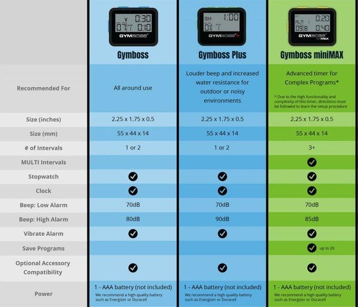 Gymboss  Gymboss® Classic Intervall Zeitgeber 