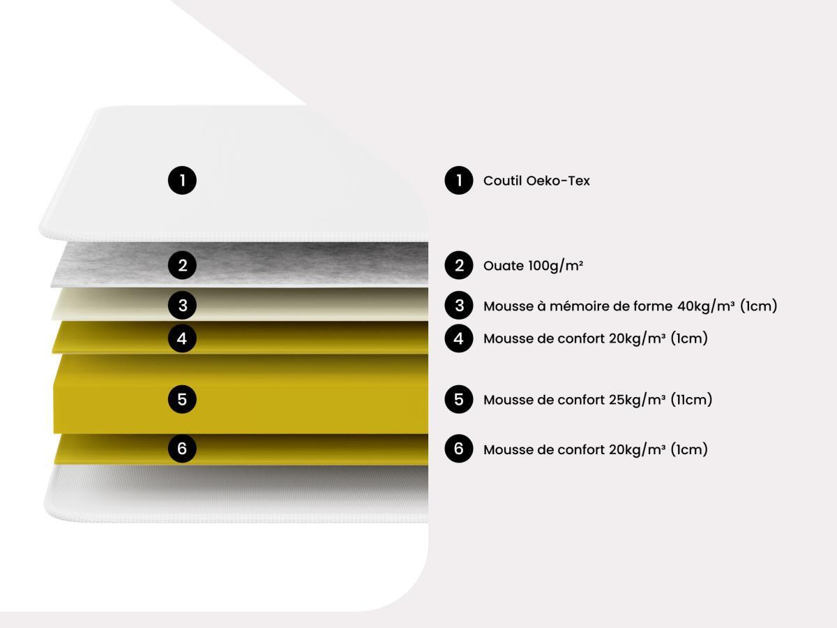 Vente-unique Matratze Kaltschaum Memory Schaum PELOPS von DREAMEA  