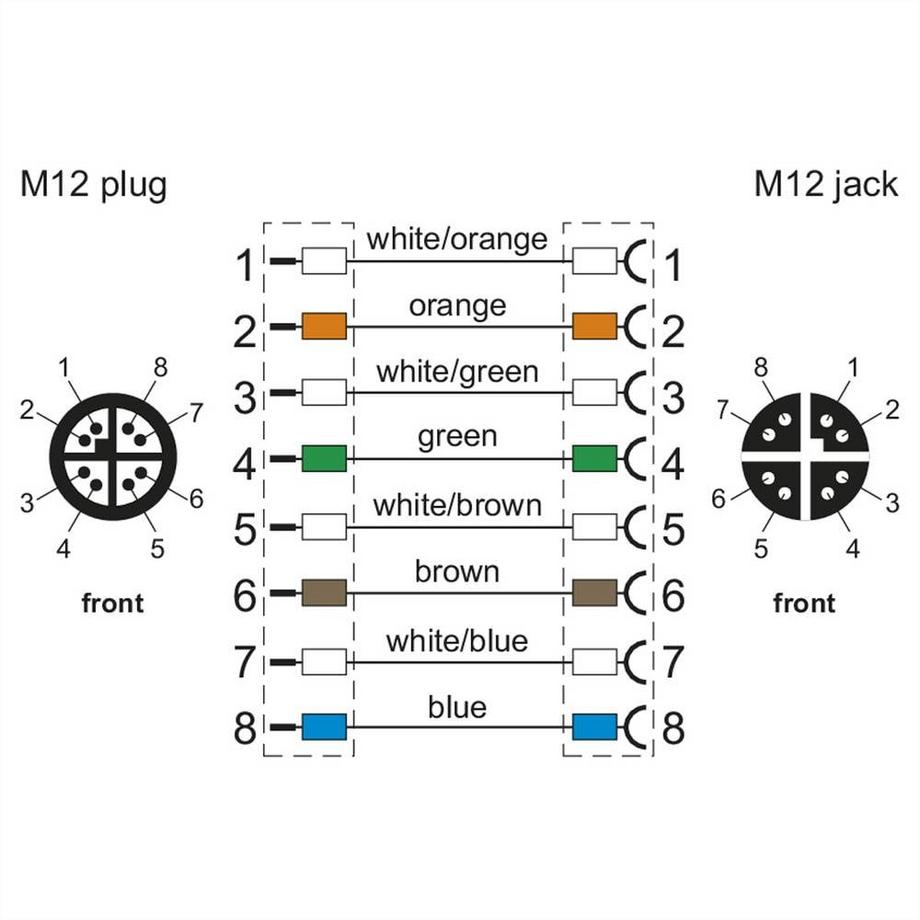 METZ CONNECT  M12 Industrial Ethernet Leitung, X-kodiert, 10.0 m, M12 Stecker gerade - M12 Buchse gerade, PUR 