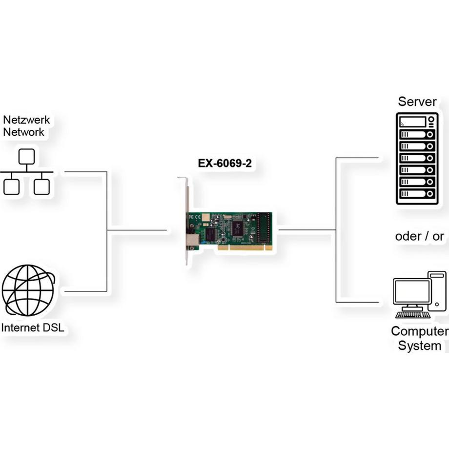 EXSYS  EX-6069-2 scheda di rete e adattatore Interno Ethernet 