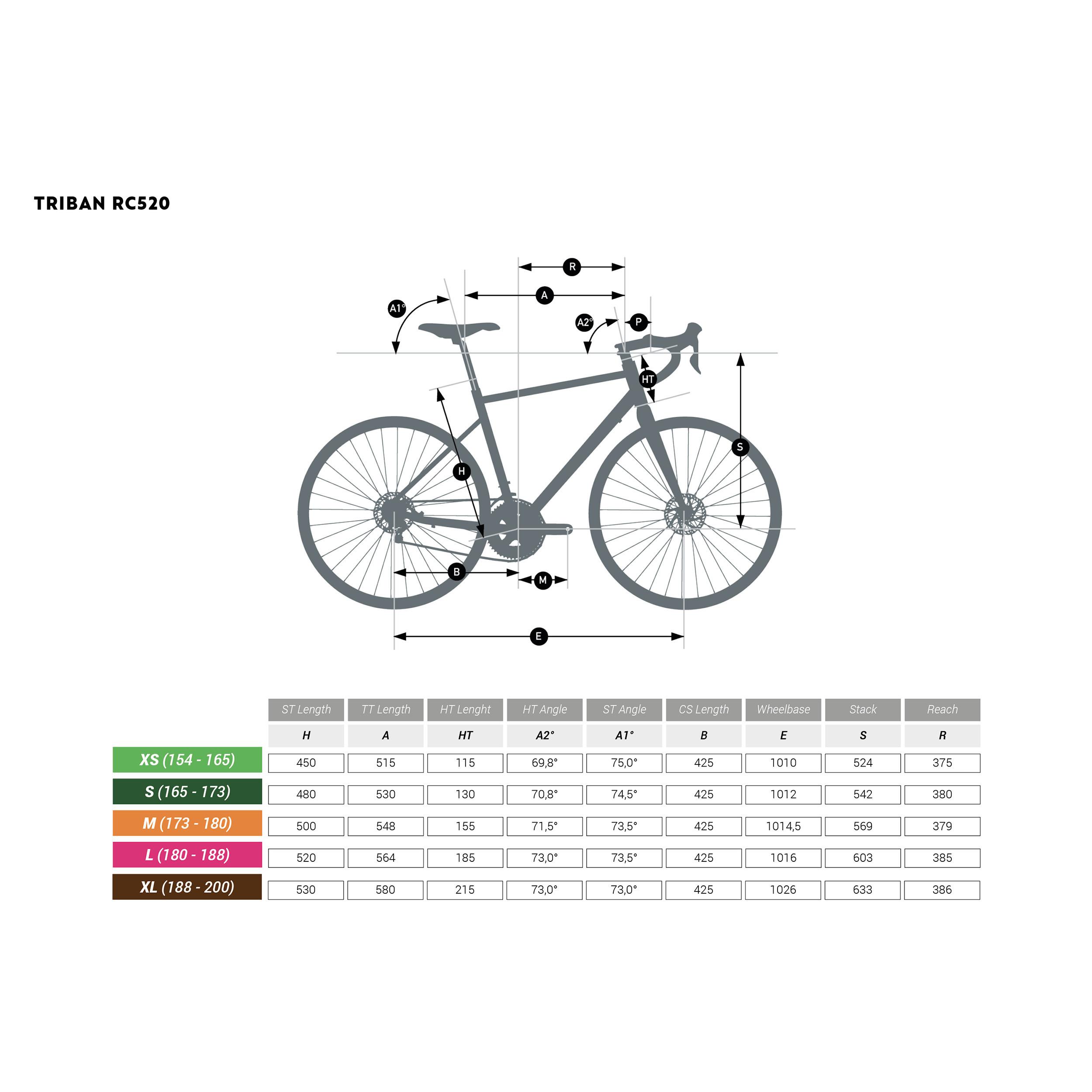 TRIBAN  Vélo route - RC 520 