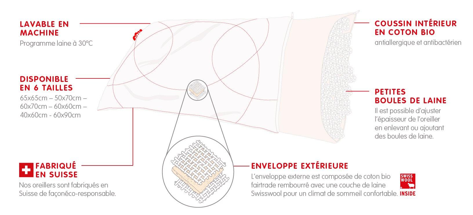 Zizzz Kissen Schafwolle (Swisswool)  