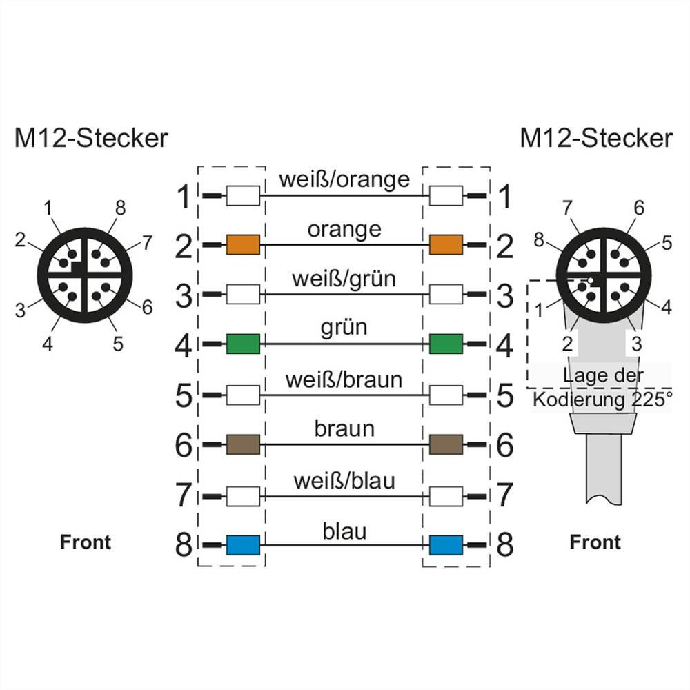 METZ CONNECT  Câble Ethernet industriel M12, codage X, 2.0 m, connecteur M12 droit - connecteur M12 coudé, codage 