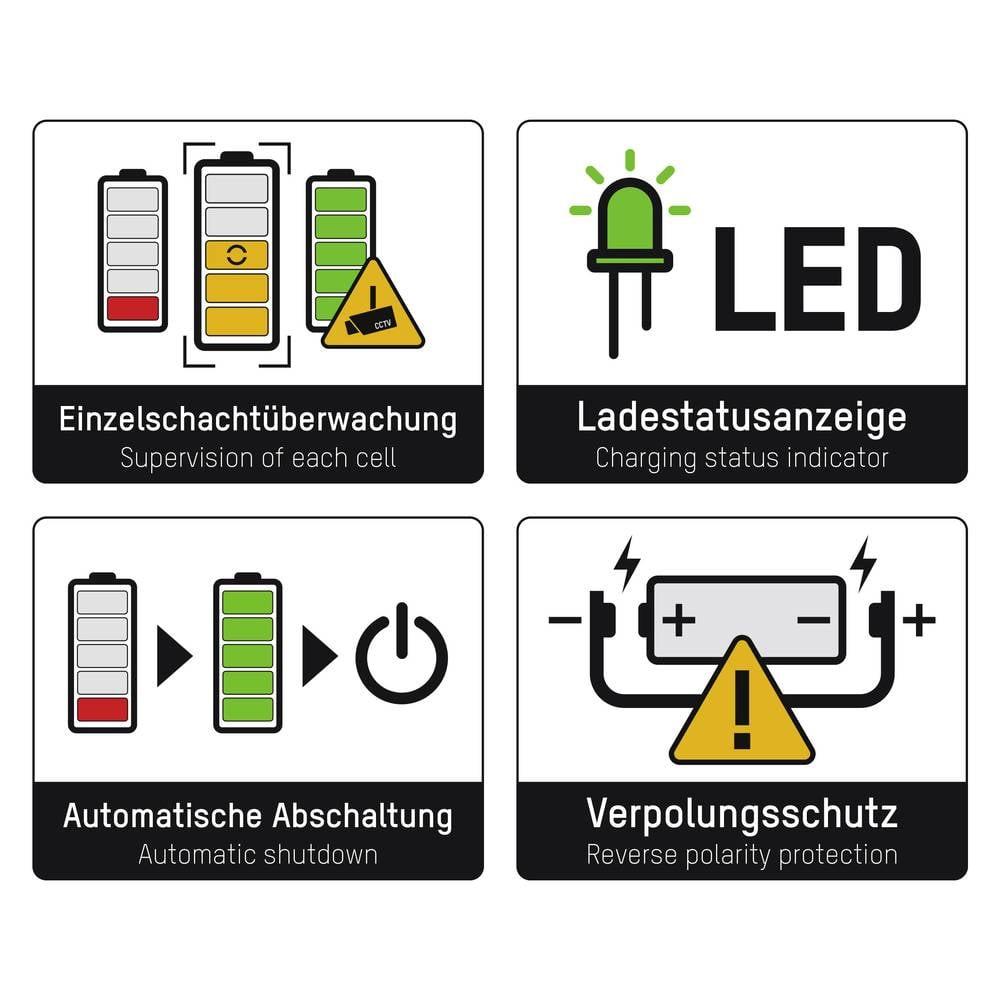 ANSMANN  Ladegerät Lithium 2 