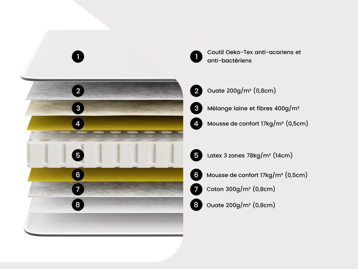 DREAMEA Set relax sole sospensioni 100% lattice 5 zone JUPITER di DREAMEA Bianco 2motori OKIN  