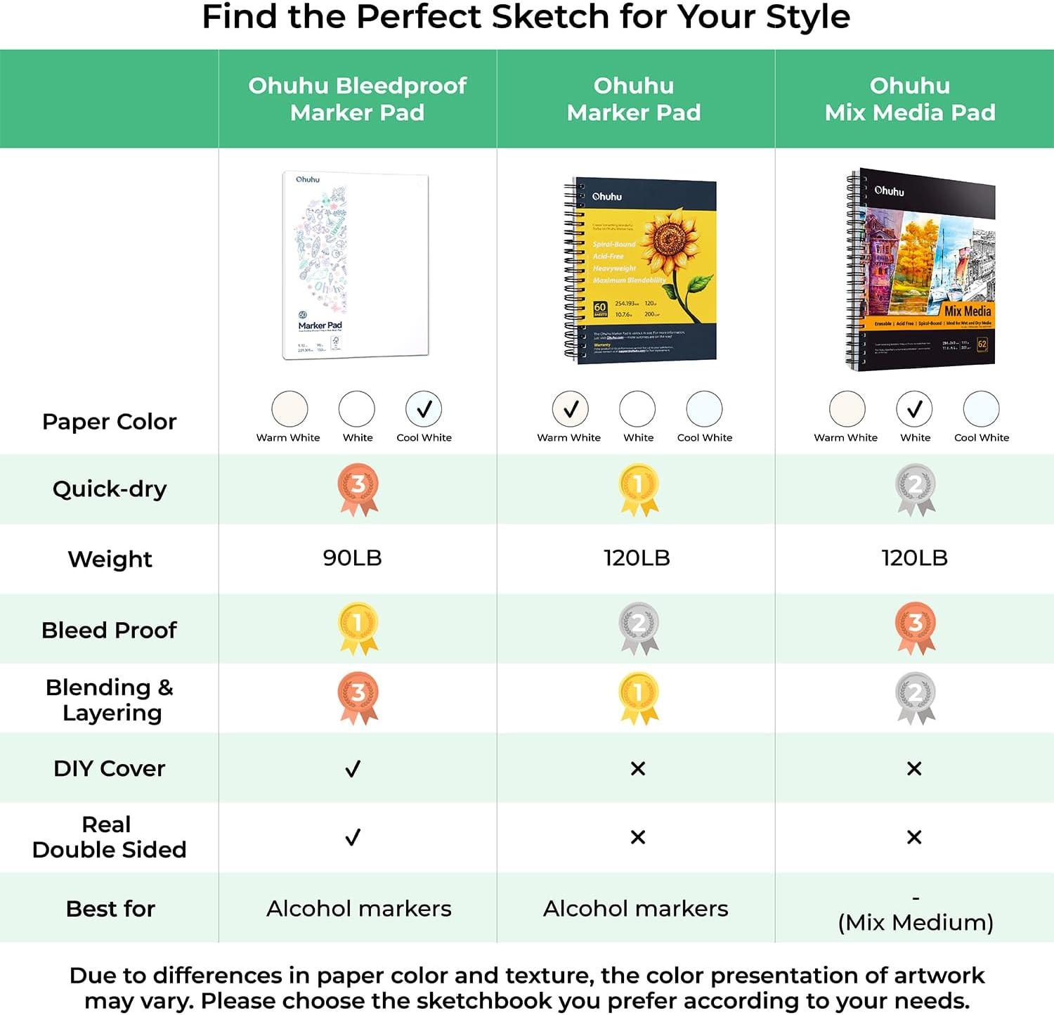 Ohuhu Carnet de croquis artistique 60 feuilles  