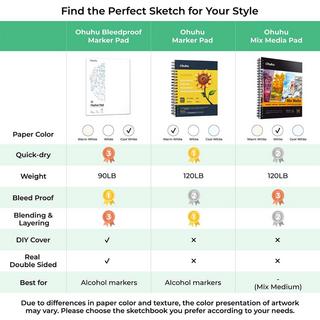 Ohuhu Carnet de croquis artistique 60 feuilles  