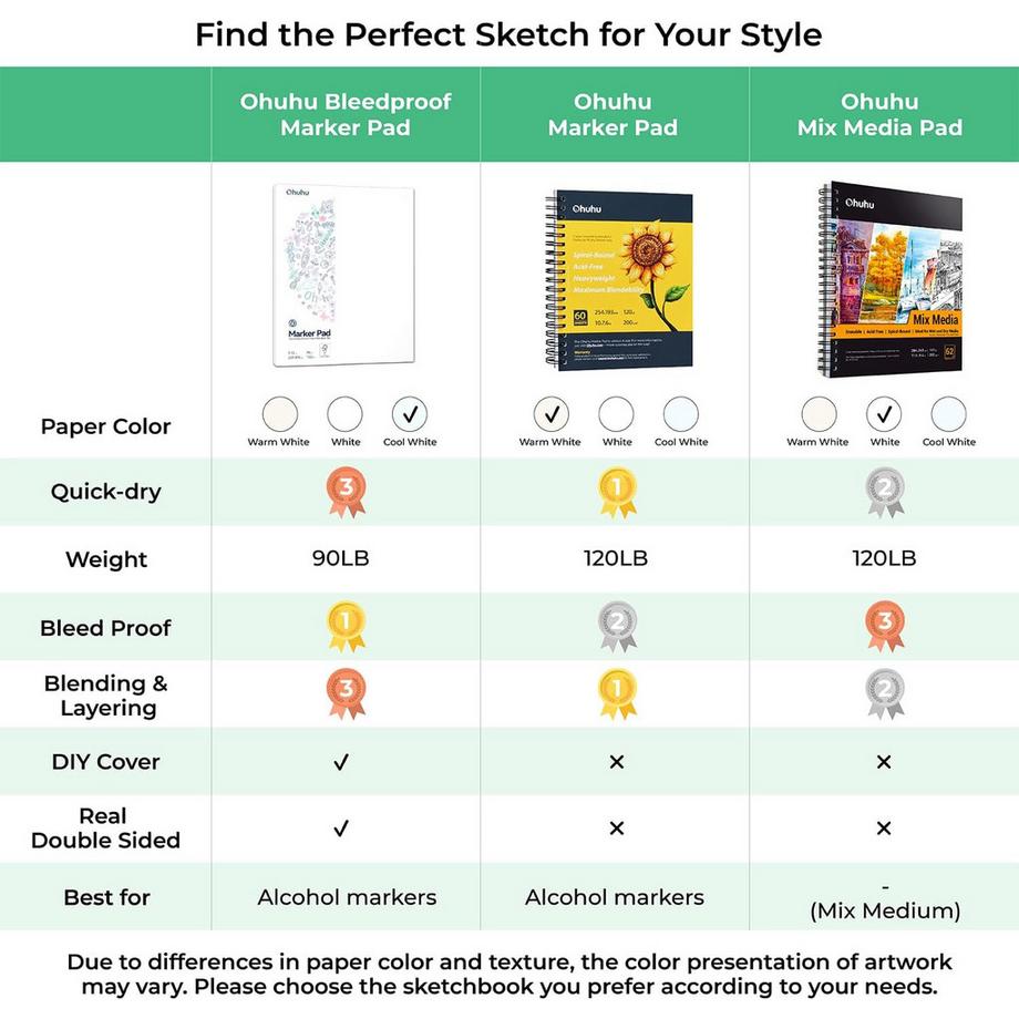 Ohuhu Carnet de croquis artistique 60 feuilles  