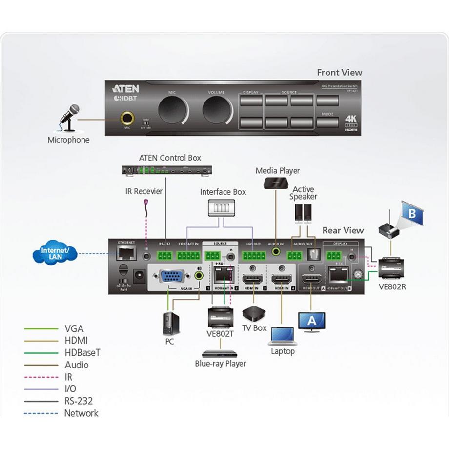 ATEN  VP1421 4 x 2 True 4K Switch Präsentation Matrix Switch 