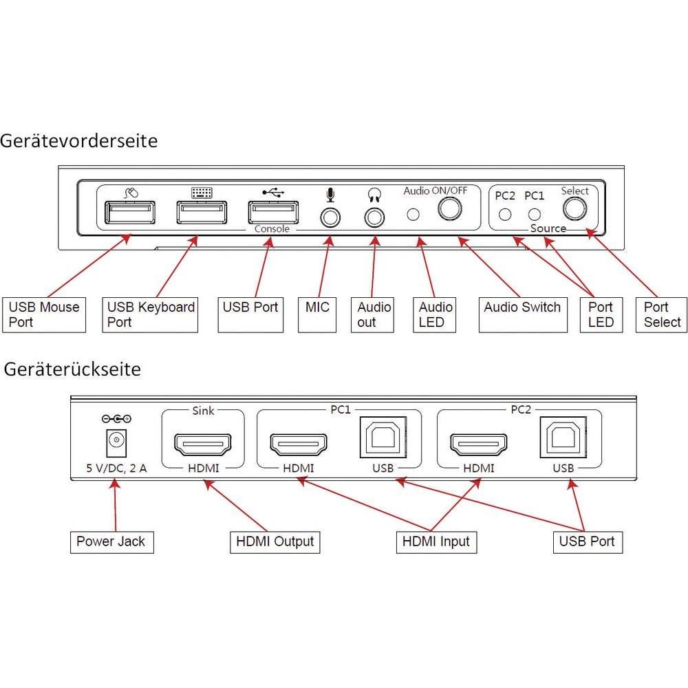SpeaKa Professional  2×1 HDMI KVM Switch mit USB 