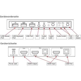 SpeaKa Professional  2×1 HDMI KVM Switch mit USB 