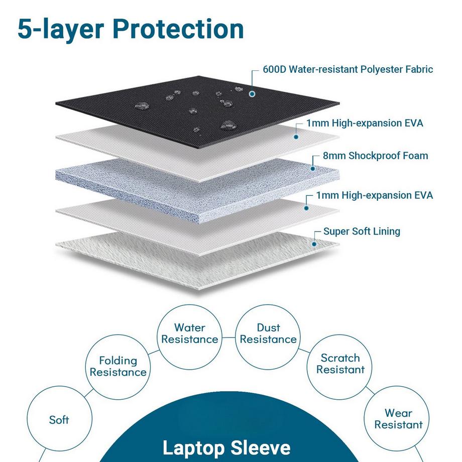 Only-bags.store Sacoche Housse Ordinateur Portable  