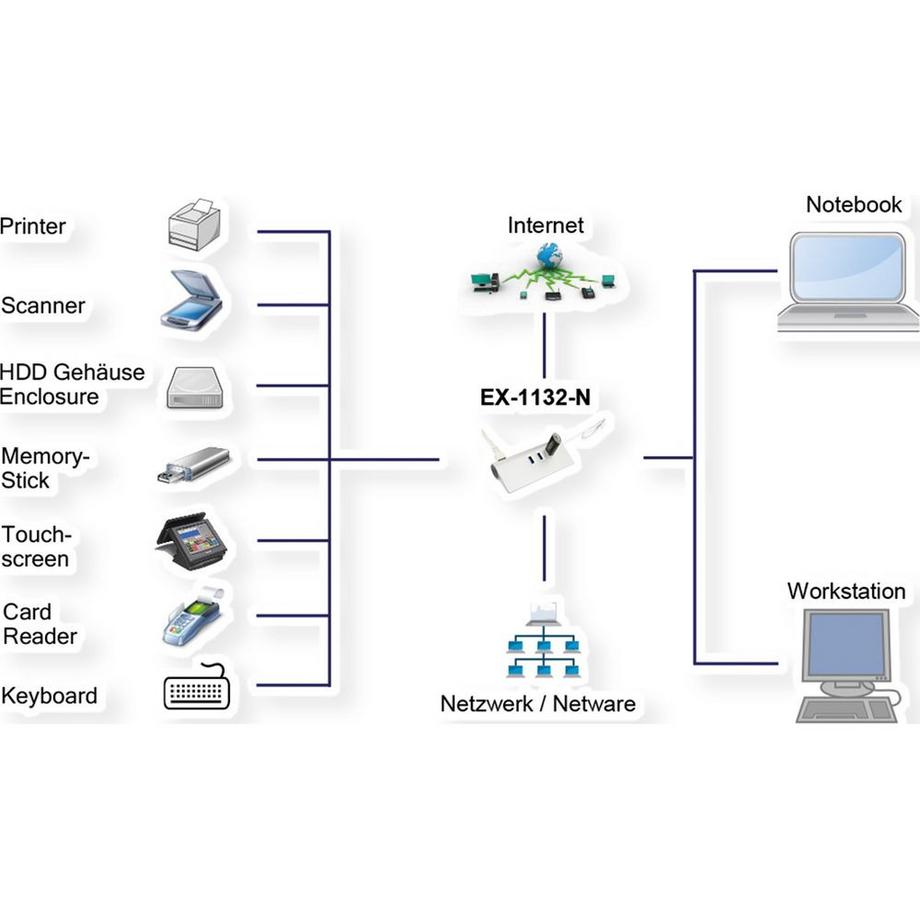 EXSYS  EX-1132-N 3 Port USB 3.0 HUB 