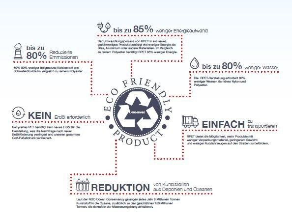 Chiemsee Light N Base Borsone sportivo Oliva  