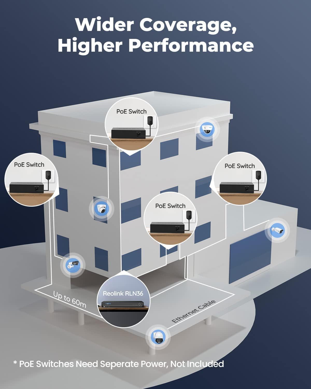 Reolink  RLN- 36 NVR PoE 