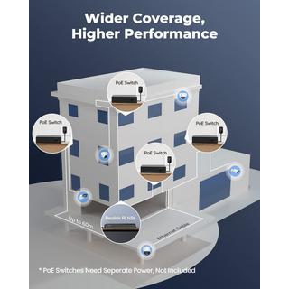 Reolink  RLN- 36 NVR PoE 