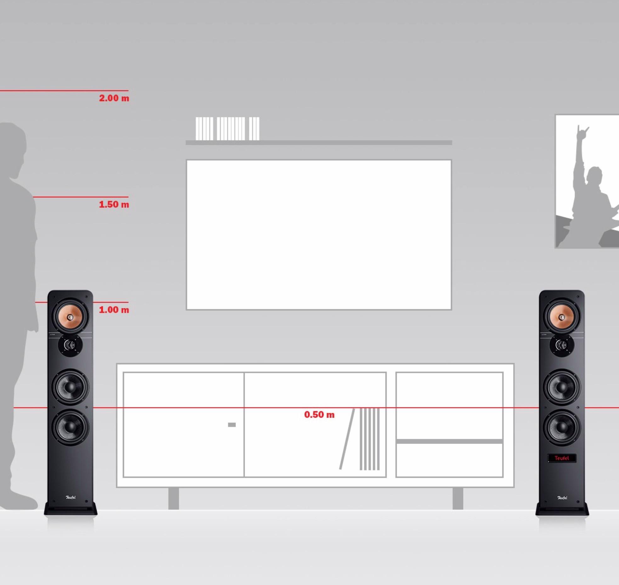 Teufel  Ultima 40 Mk3 Aktiv 