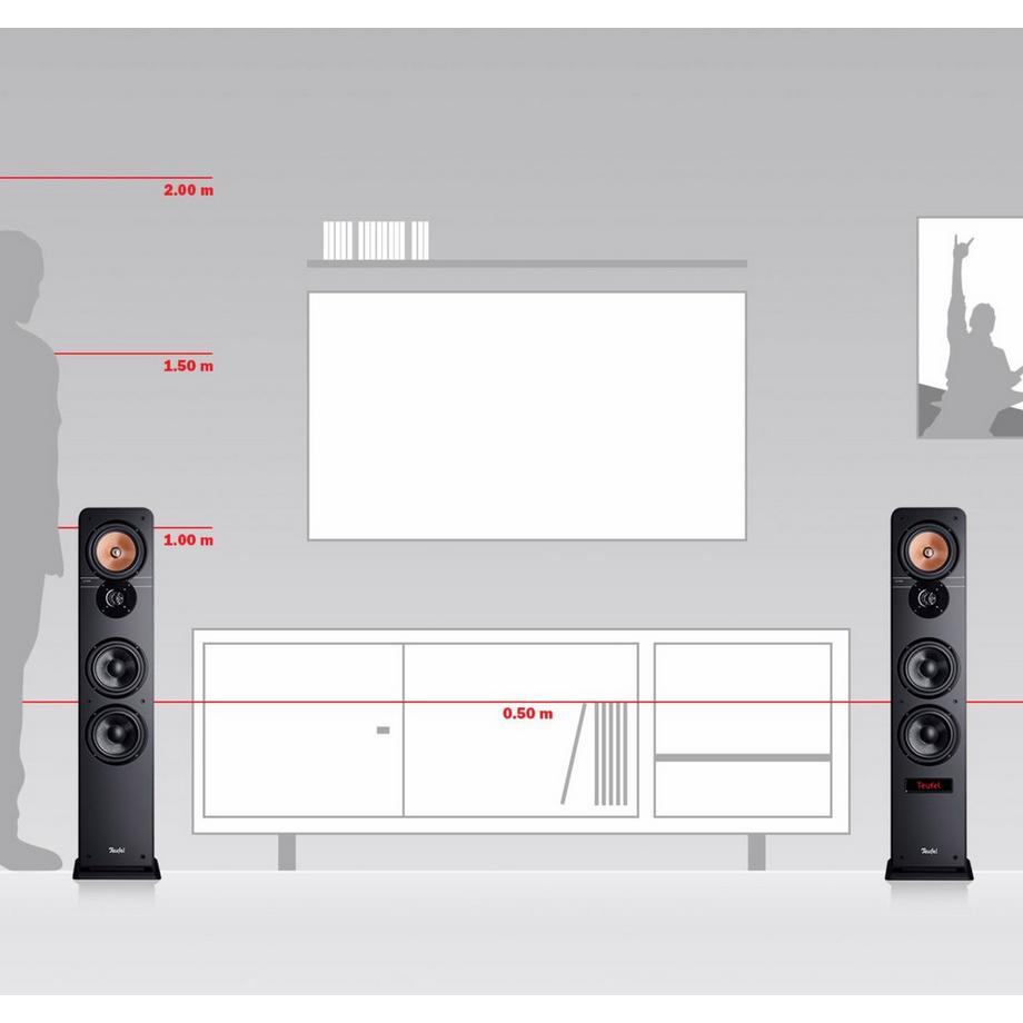 Teufel  Ultima 40 Mk3 Actif 