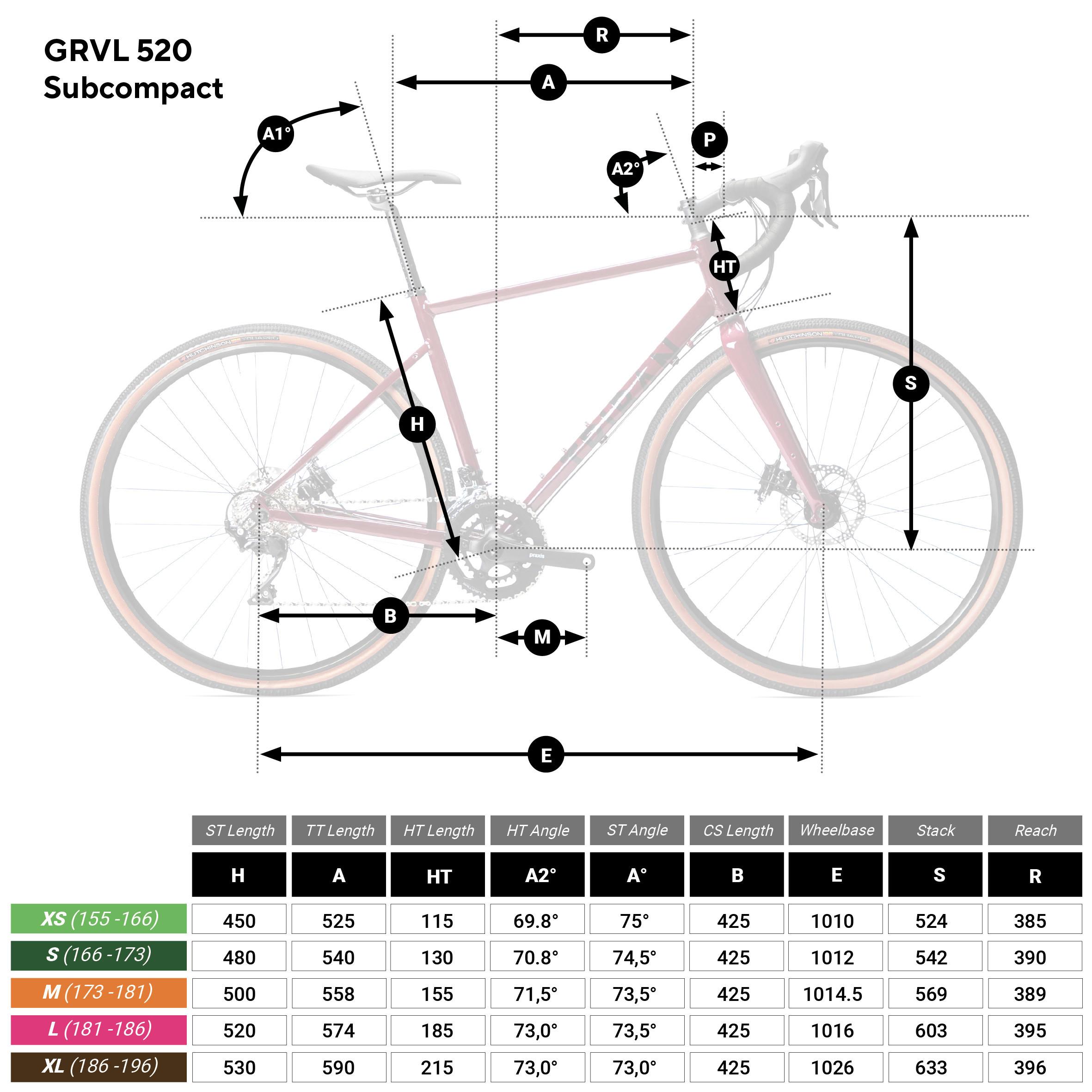 TRIBAN  Gravel Bike - GRVL 520 