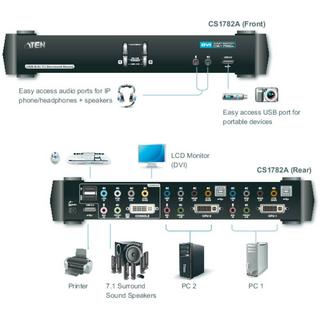 ATEN  2 Porte Switch KVM DVI USB 2560 x 1600 Pixel 