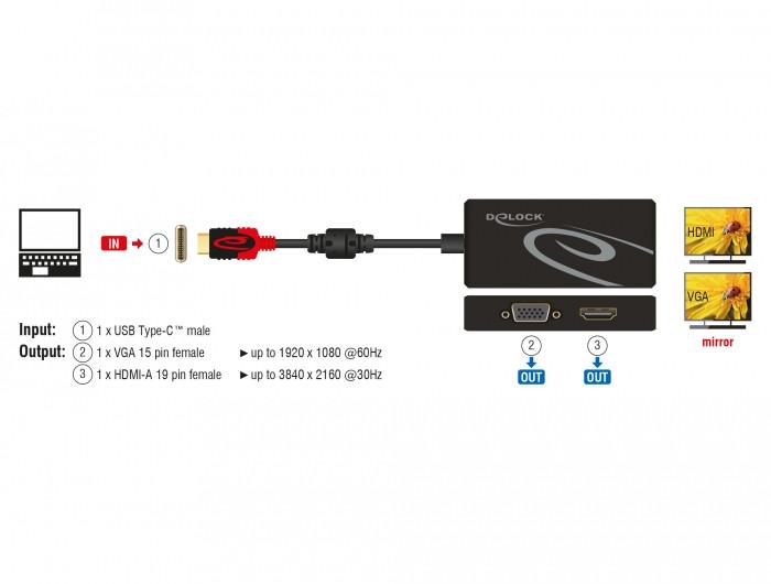 DeLock  DeLOCK 87730 cavo e adattatore video 0,2 m USB tipo-C HDMI + VGA (D-Sub) Nero 