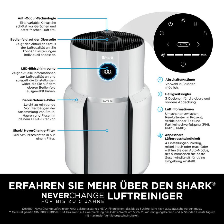 Shark HP300CH Système de filtration d'air NeverChange  