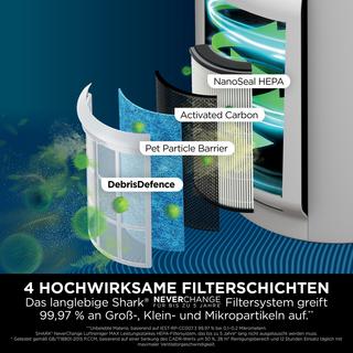 Shark HP300CH NeverChange Luftfiltersystem  