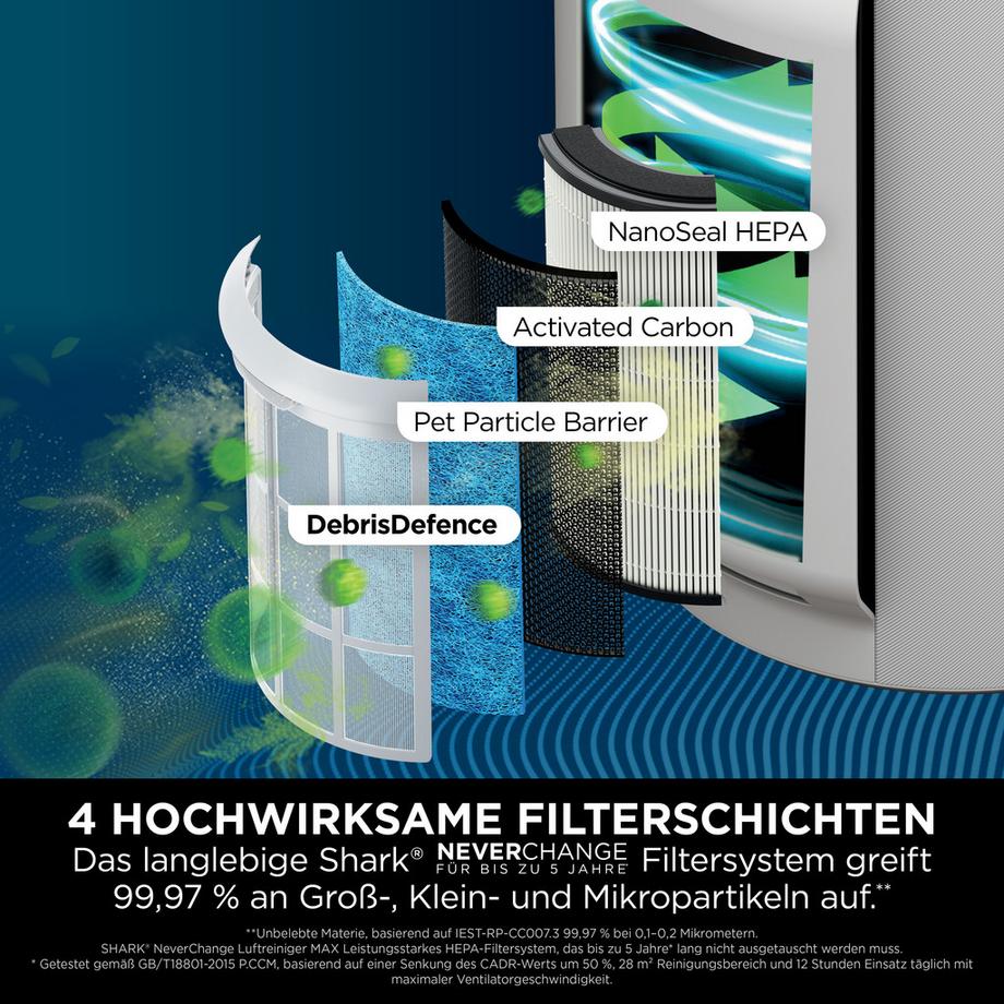Shark HP300CH Système de filtration d'air NeverChange  